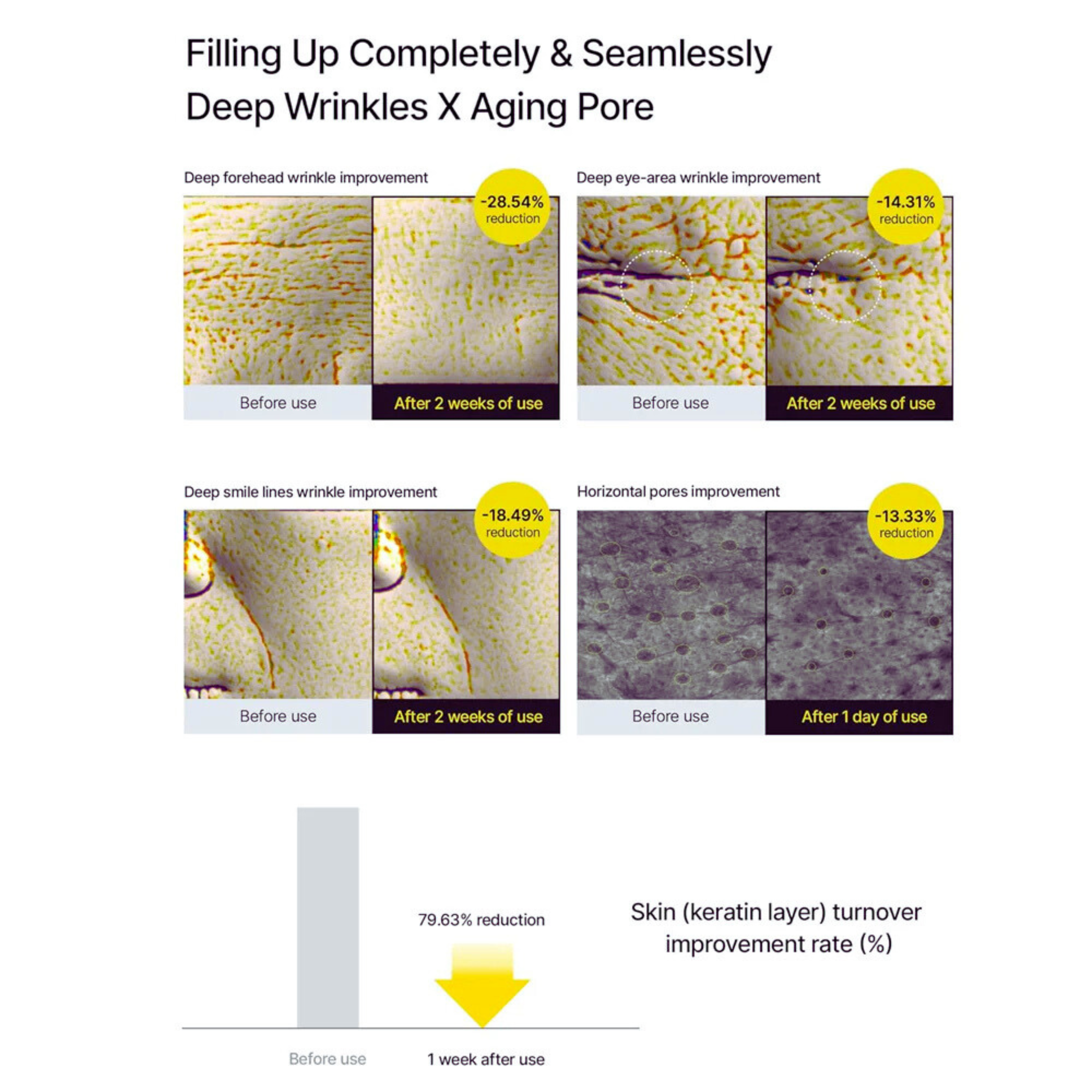 Celimax Retinal Shot Tightening Booster
